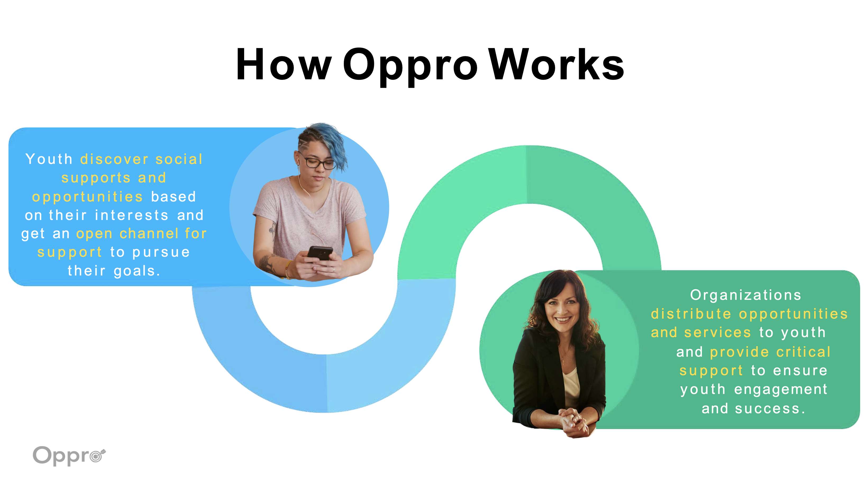 Oppro Project Image #1